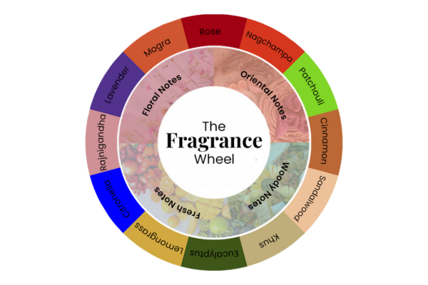 Enhancing Your Space with Incense Using Fragrance Wheel