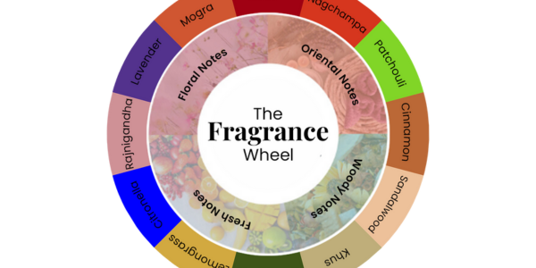 Fragrance Wheel
